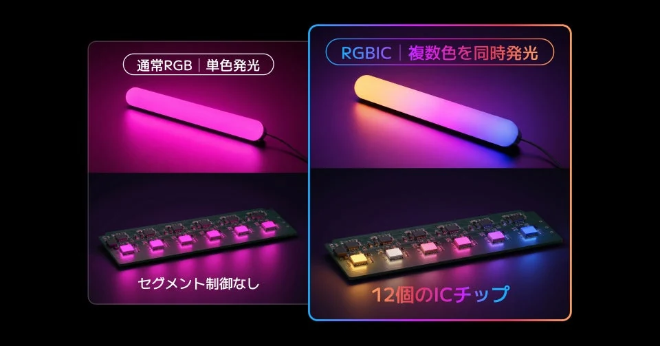 メーカーが示す単色発光とRGBICの多色発光の比較イメージ。下部には構造を表すイラストがある